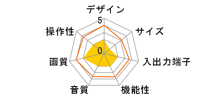 21C-S11 (21)�̃��[�U�[���r���[