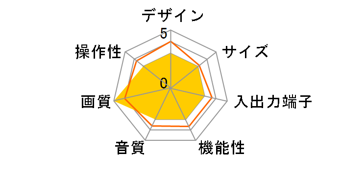 25C-FA33 (25)�̃��[�U�[���r���[