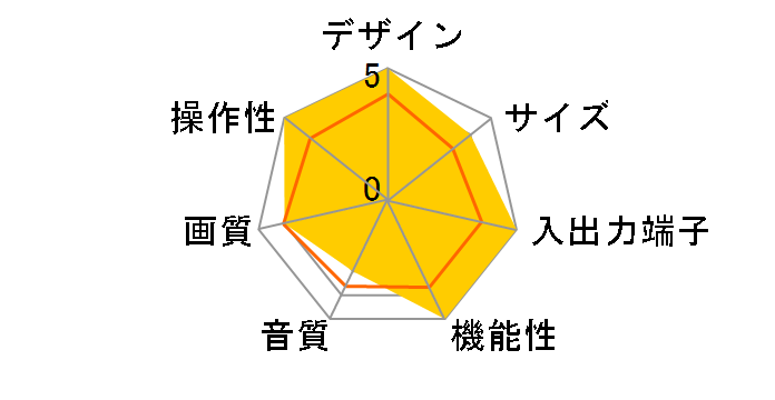 25C-XA11 (25)�̃��[�U�[���r���[