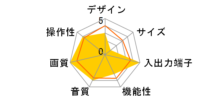 28F-D401S (28)�̃��[�U�[���r���[