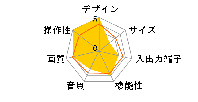 28T-D101S (28)�̃��[�U�[���r���[