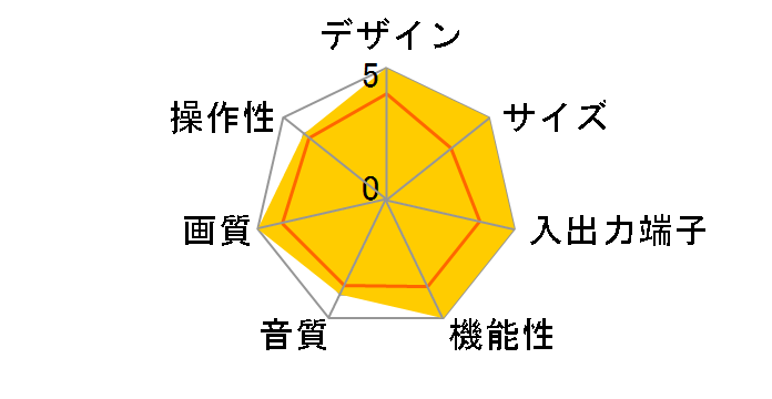 28T-D103S (28)のユーザーレビュー