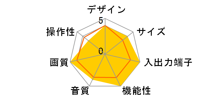 28T-D303S (28)�̃��[�U�[���r���[