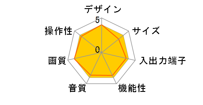 32F-D401S (32)�̃��[�U�[���r���[