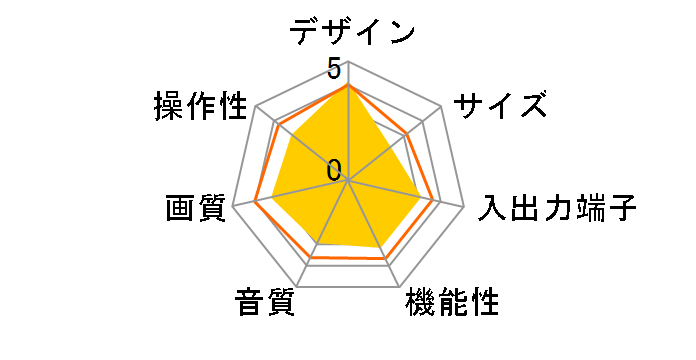 32T-D303S (32)�̃��[�U�[���r���[