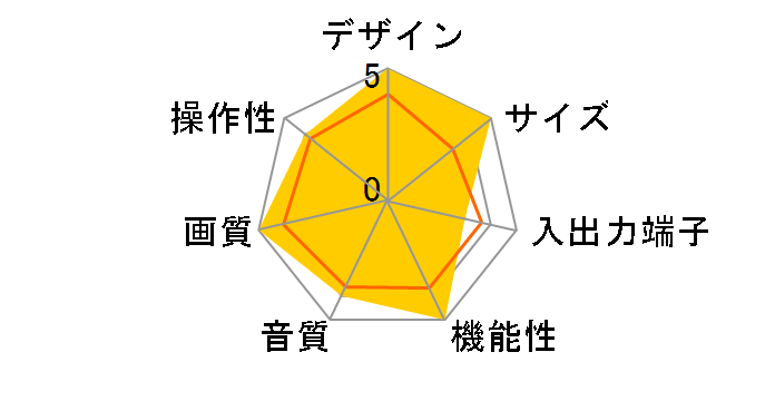 32T-GD303 (32)�̃��[�U�[���r���[