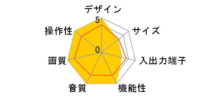 28T-D104S (28)�̃��[�U�[���r���[