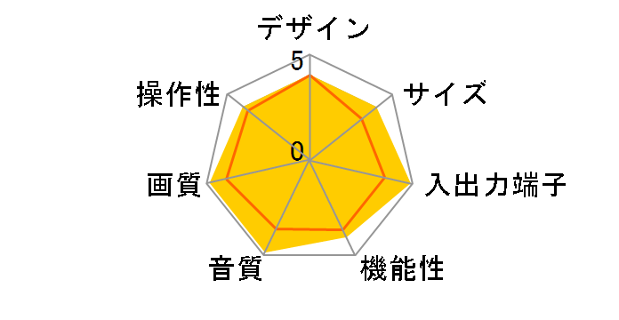 29T-D104S (29)�̃��[�U�[���r���[