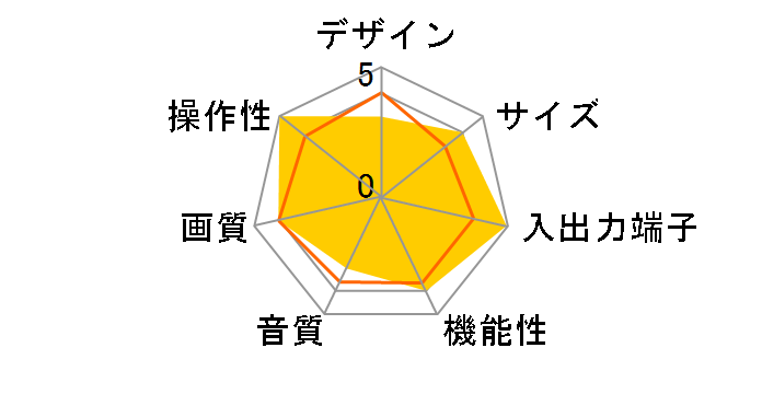 21T-D104 (21)�̃��[�U�[���r���[