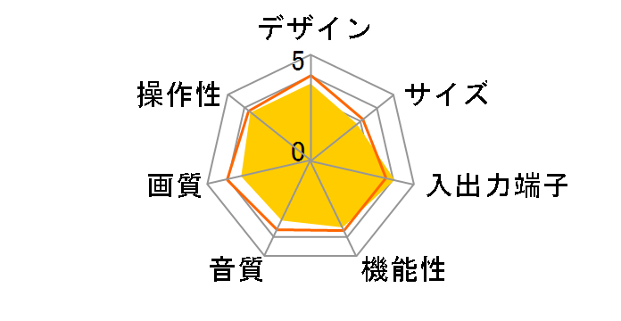 28T-D105S (28)�̃��[�U�[���r���[