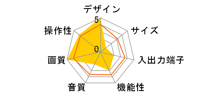 TH-21VFA30 (21)�̃��[�U�[���r���[