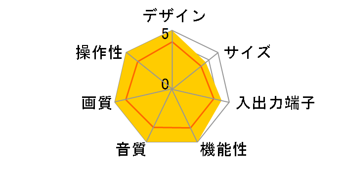 TH-32D30 (32)�̃��[�U�[���r���[