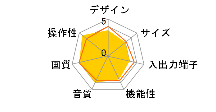 TH-32D30T (32)�̃��[�U�[���r���[