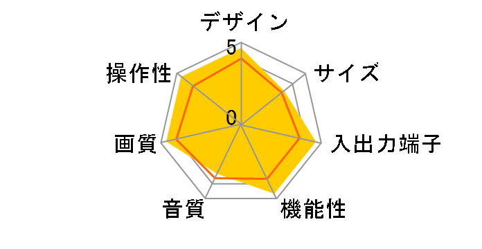 TH-32D50 (32)�̃��[�U�[���r���[