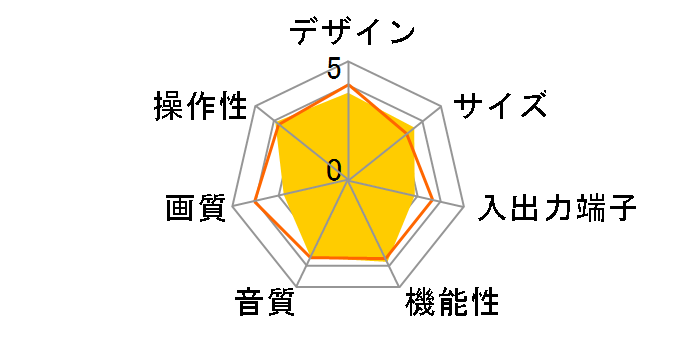 TH-21FA8 (21)�̃��[�U�[���r���[