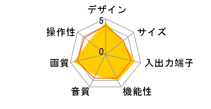 TH-36D60 (36)̃[U[r[