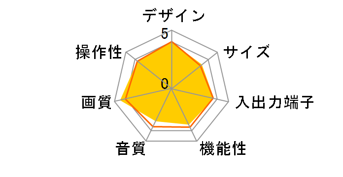 TH-28D65 (28)�̃��[�U�[���r���[