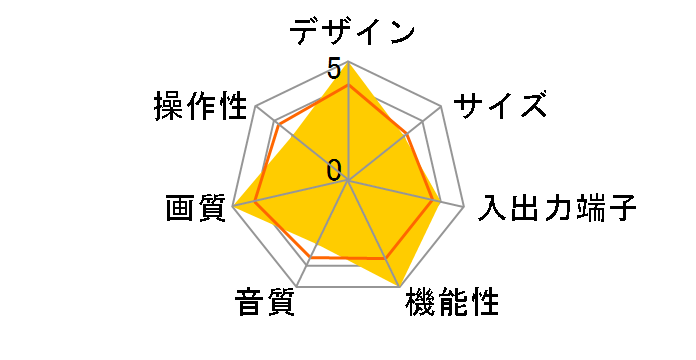 TH-32D65 (32)�̃��[�U�[���r���[