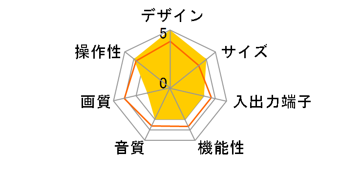 C-32DT2 (32)�̃��[�U�[���r���[