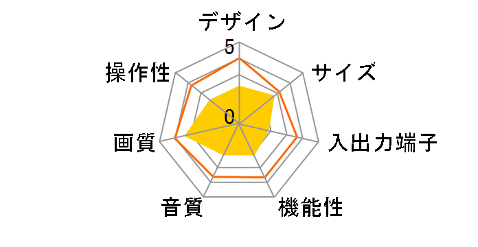 C-14D20 (14)�̃��[�U�[���r���[