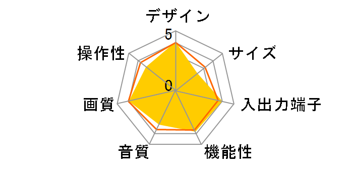 28C-DB500 (28)�̃��[�U�[���r���[