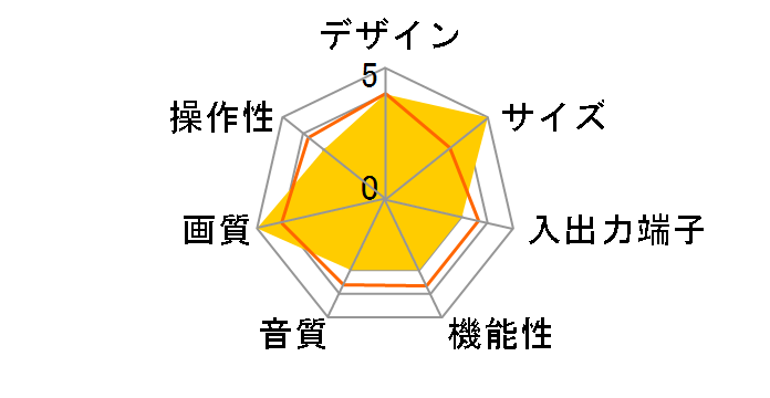 29C-FG2 (29)�̃��[�U�[���r���[