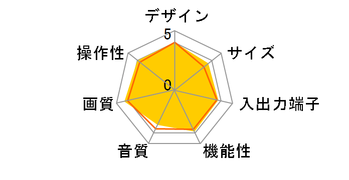 21C-FA70 (21)�̃��[�U�[���r���[