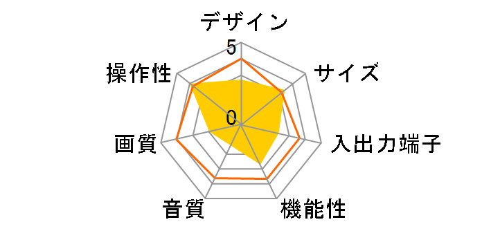 17C-FN70 (17)�̃��[�U�[���r���[