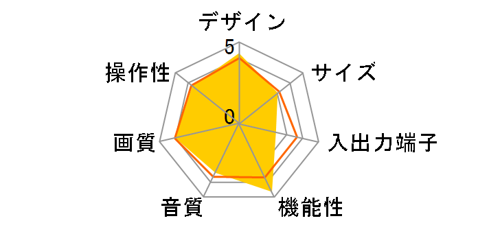 VT-25DV70 (25)�̃��[�U�[���r���[