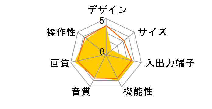 KD-28HD800 (28)�̃��[�U�[���r���[