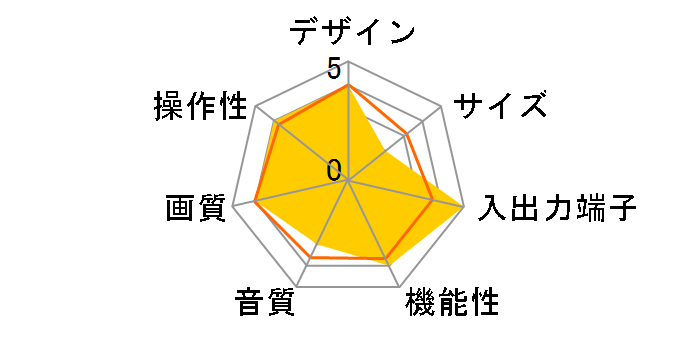 KD-32HD800 (32)�̃��[�U�[���r���[