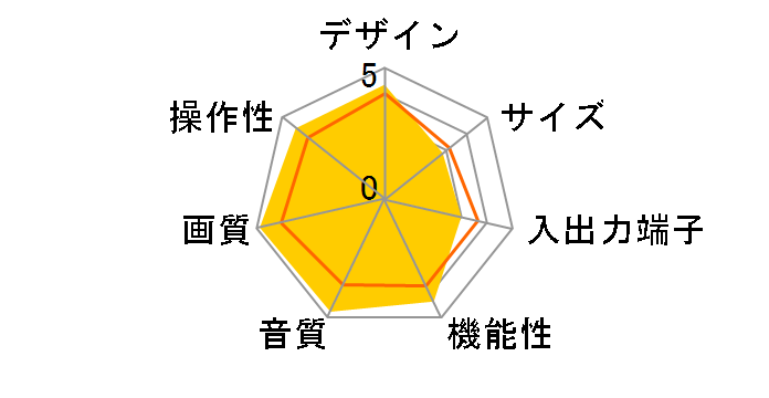 KD-32HD900 (32)�̃��[�U�[���r���[