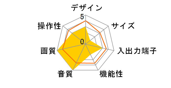 KD-36HD600 (36)�̃��[�U�[���r���[