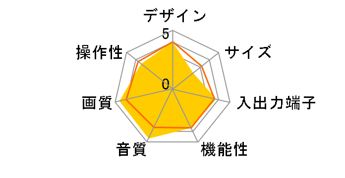 FD�g���j�g�����x�K KD-36HR500 (36)�̃��[�U�[���r���[