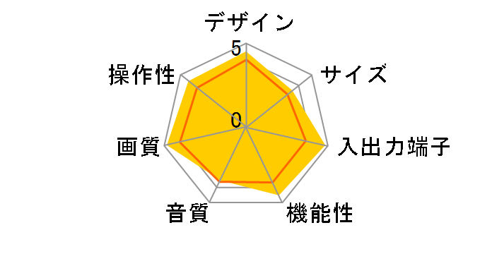 KV-14DA75 (14)�̃��[�U�[���r���[