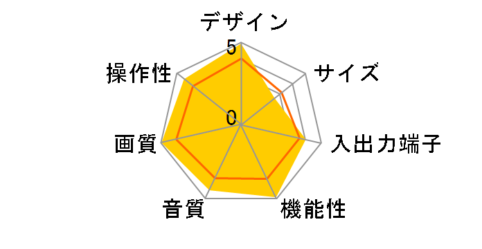 KV-21DA55 (21)�̃��[�U�[���r���[