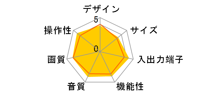 KV-25DA65 (25)�̃��[�U�[���r���[