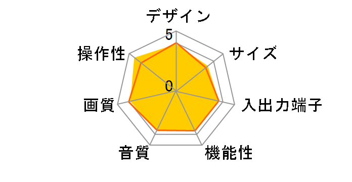 KV-28DA55 (28)�̃��[�U�[���r���[