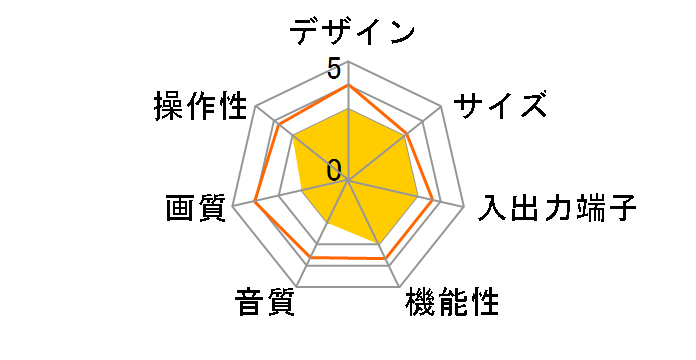 KV-32DX550 (32)�̃��[�U�[���r���[