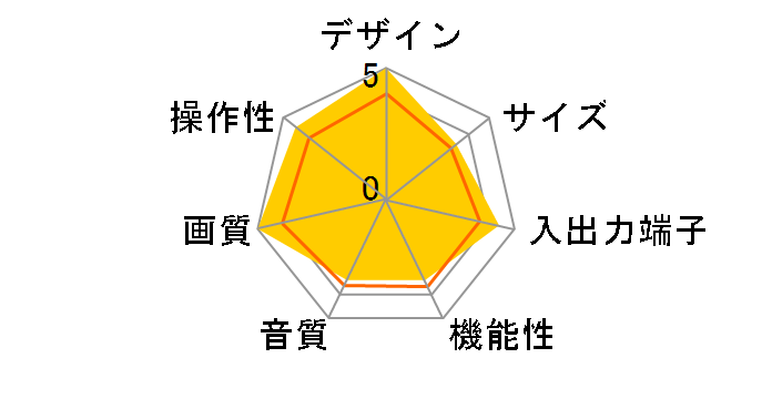 KV-32DX650 (32)�̃��[�U�[���r���[