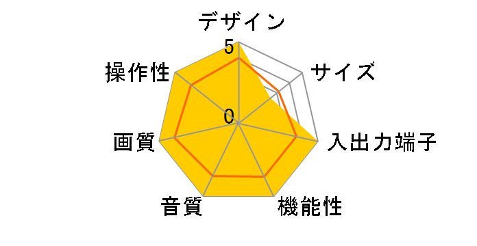 KV-32DX750 (32)�̃��[�U�[���r���[
