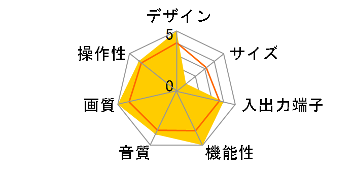 KD-28HR500B (28)�̃��[�U�[���r���[