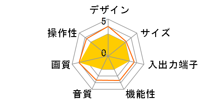 15ZR7 (15)�̃��[�U�[���r���[