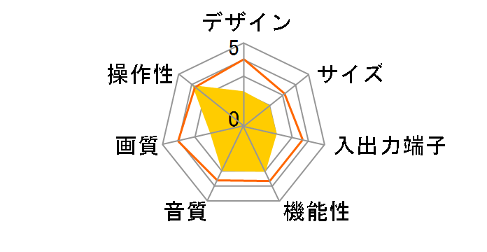 21SC8 (21)�̃��[�U�[���r���[