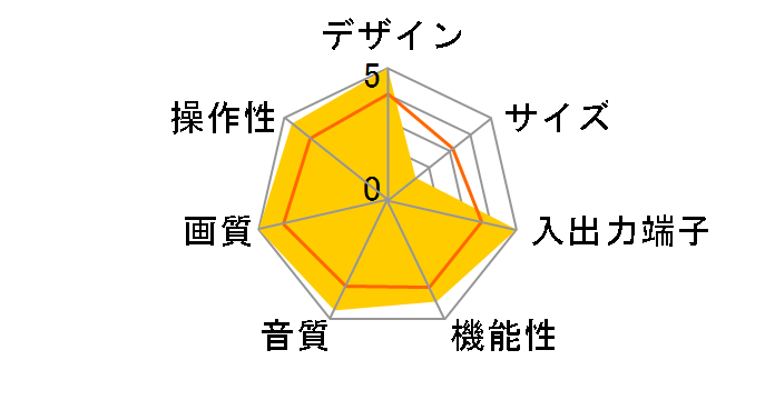 32D3000 (32)�̃��[�U�[���r���[