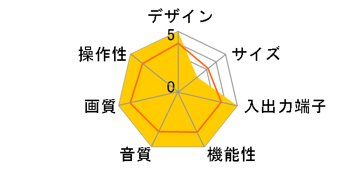 32D4000 (32)�̃��[�U�[���r���[