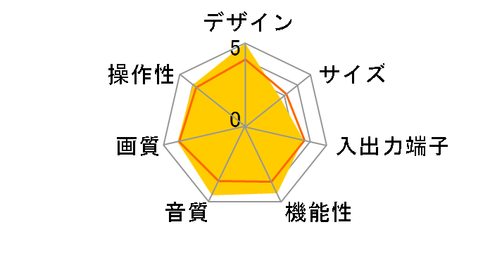 34Z5P (34)�̃��[�U�[���r���[