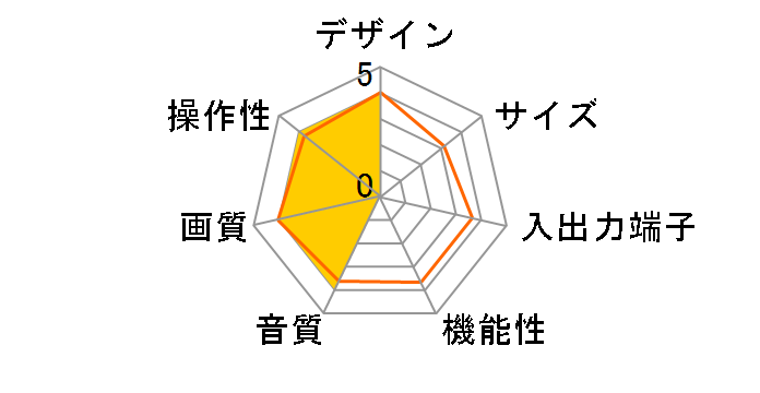 36D2000 (36)�̃��[�U�[���r���[