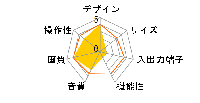 36D2500 (36)�̃��[�U�[���r���[