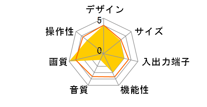 36ZX720 (36)�̃��[�U�[���r���[